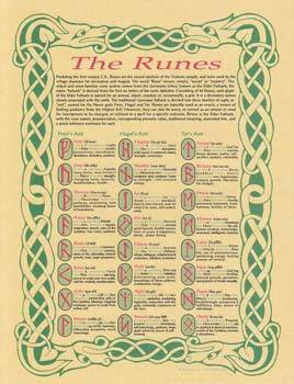 Runes poster