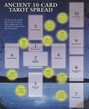 Tarot Accessories Celtic Cross Tarot Spread Guide