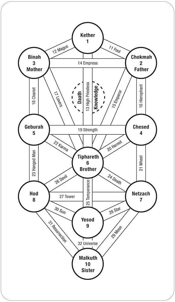 Tarot Decks Tarot of the Spirit Deck by artists Pamela Eakins and Joyce Eakins