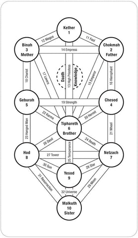 Tarot of the Spirit Deck by artists Pamela Eakins and Joyce Eakins